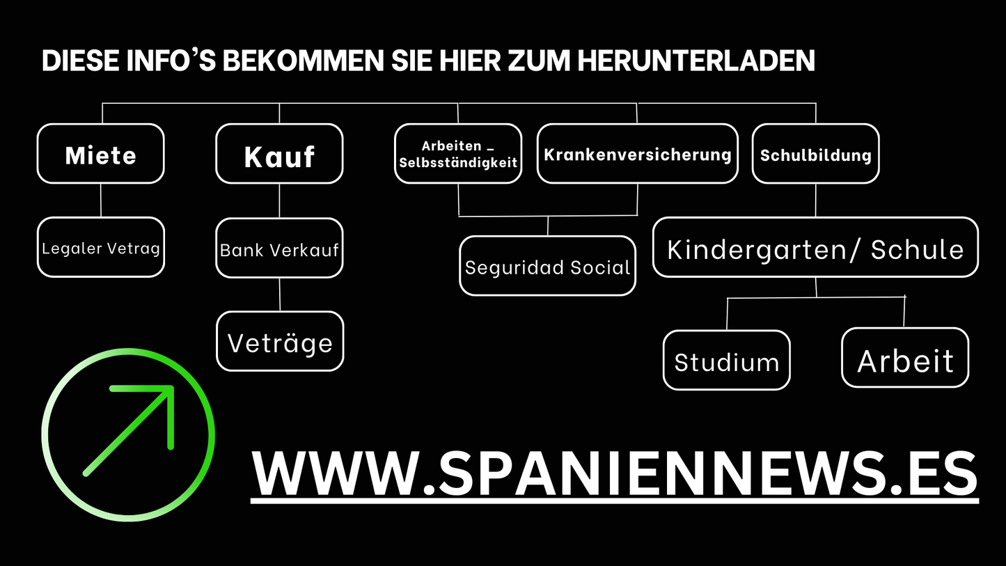 Informationen über Spanien